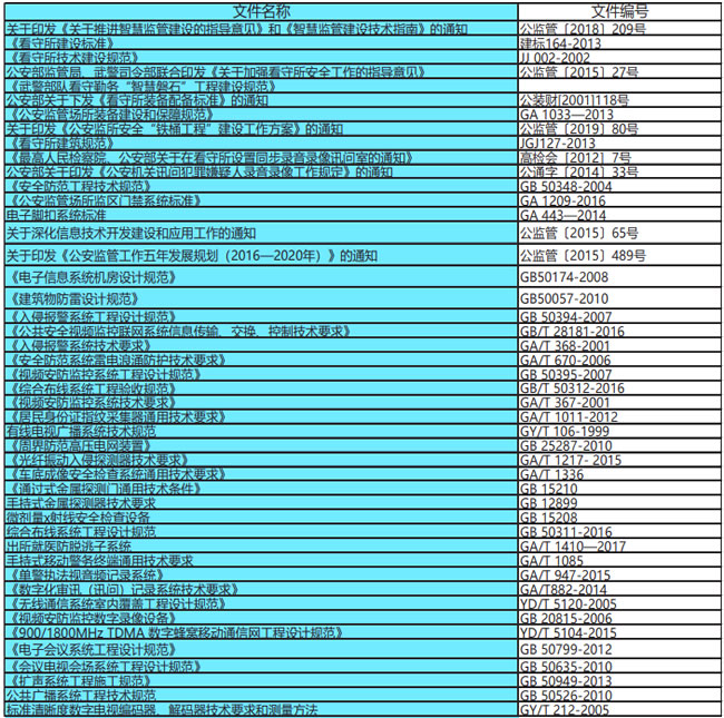 监所技防整体解决方案